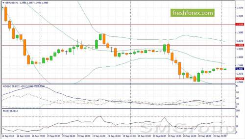 В первой половине дня пара EUR/USD будет снижаться