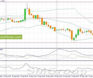 USD/JPY: Банк Японии разочаровал рынки