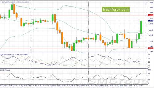 USD/JPY: Банк Японии разочаровал рынки
