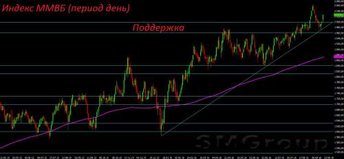 Фактор пятницы может привести к закрытию позиций
