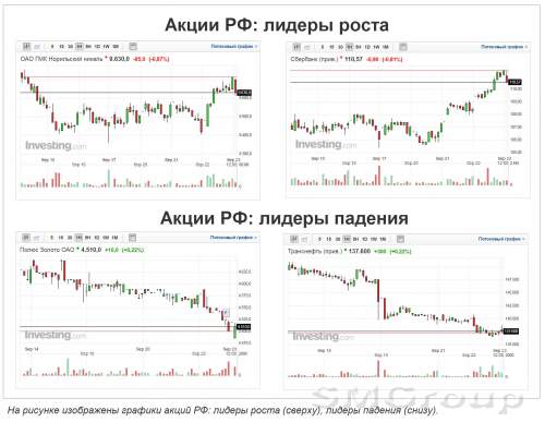 На Московской бирже просматриваются отрицательные ожидания