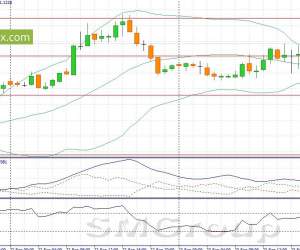 EUR/USD:В начале дня ожидаем прдажи