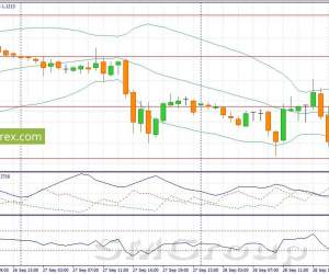 Пара EUR/USD может продемонстрировать рост в первой половине дня Пара EUR/USD может продемонстрировать рост в первой половине дня