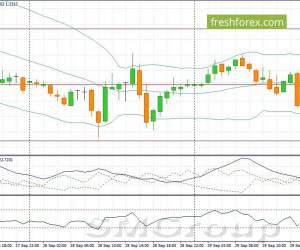 EUR/USD: В течение дня пара может продемонстрировать рост