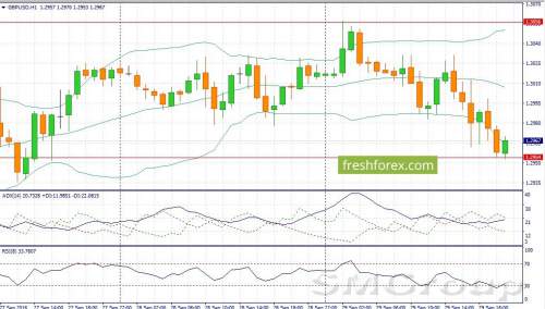 EUR/USD: В течение дня пара может продемонстрировать рост