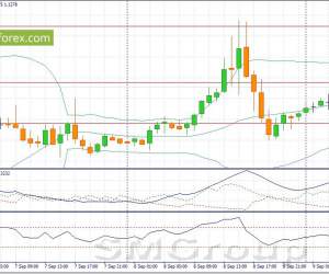 EUR/USD: В течение дня следует ожидать развития боковой тенденции EUR/USD: В течение дня следует ожидать развития боковой тенденции