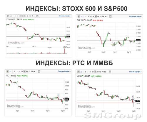 Финансовые рынки: Обзор текущей ситуации 