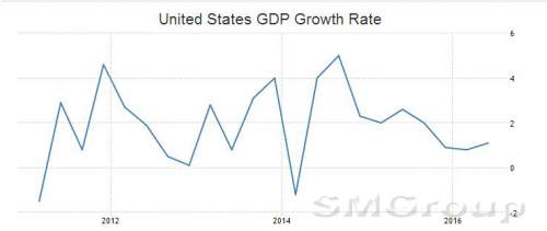 Федеральная резервная система вряд ли повысит ставки на сентябрьском заседании
