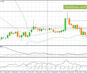 В первой половине дня пара EUR/USD будет снижаться