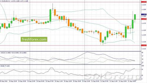 USD/JPY: Банк Японии разочаровал рынки USD/JPY: Банк Японии разочаровал рынки