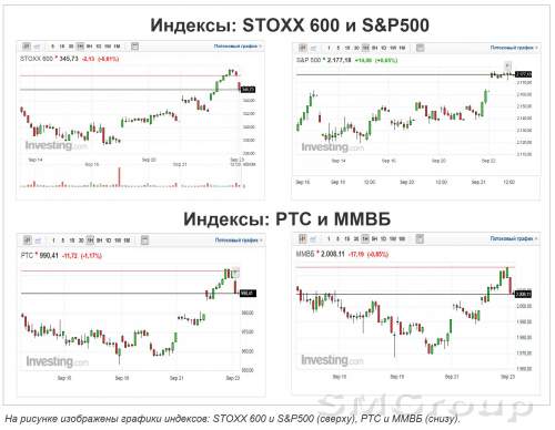 На Московской бирже просматриваются отрицательные ожидания