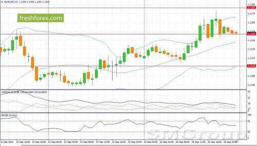 EUR/USD: В течение дня можно ожидать умеренного роста котировок