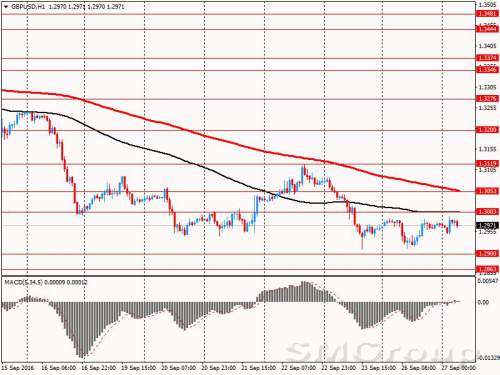 Исследование: большинство британских руководителей рассматривают возможность перемещения своих операций за границу