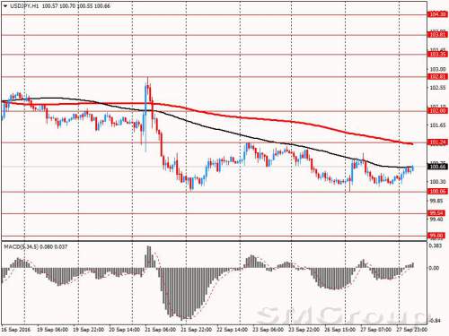 Слабая валюта уже не является средством для решения экономических проблем