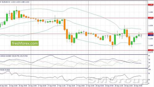 Пара EUR/USD может продемонстрировать рост в первой половине дня