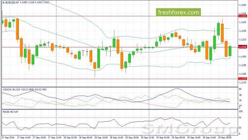 EUR/USD: В течение дня пара может продемонстрировать рост EUR/USD: В течение дня пара может продемонстрировать рост