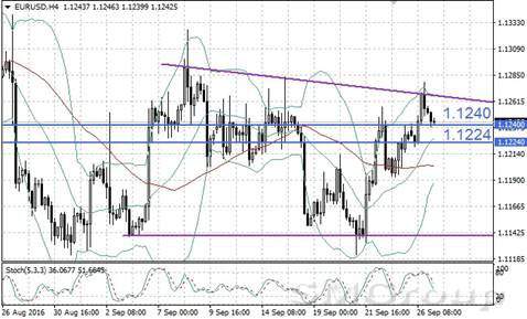 Евро получил поддержку