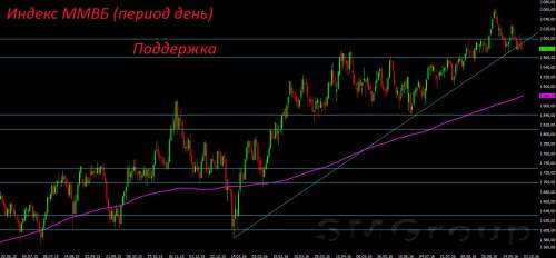 Новых драйверов для роста рынков акций сейчас нет