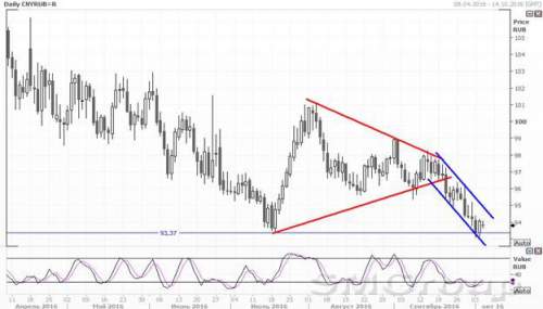 МВФ официально включил юань в SDR