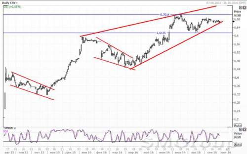 МВФ официально включил юань в SDR
