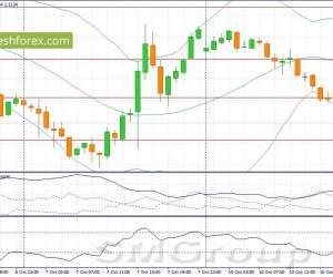 GBP/USD: После минувшего падения пара в замешательстве