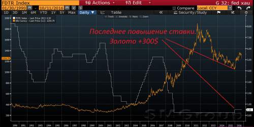 Почему стоит покупать золото