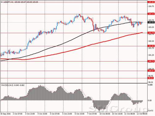 Опрос: ЦБ Японии повременит с запуском новых мер стимулирования до следующего года