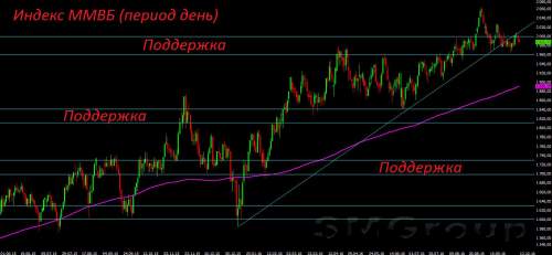 Осень принесла негатив на фондовые рынки