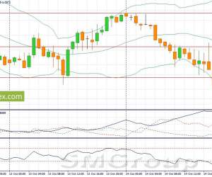 EUR/USD: Ожидаем коррекцию