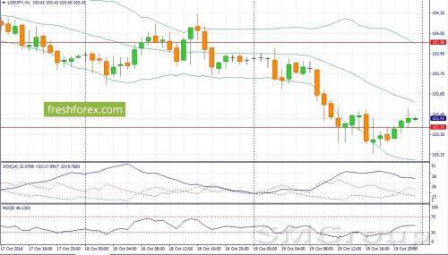 В течение дня пара USD/RUB будет снижаться