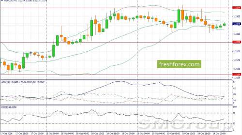 В течение дня пара USD/RUB будет снижаться