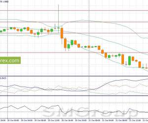 USD/JPY: Рост в паре продолжится