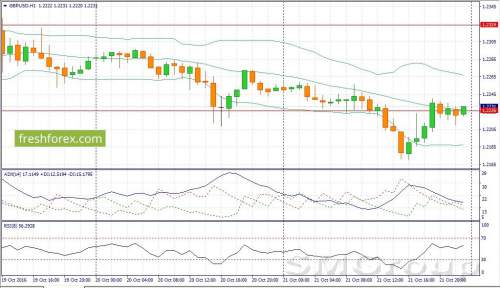 USD/JPY: Рост в паре продолжится