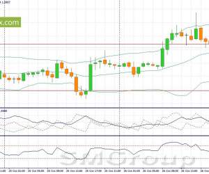 EUR/USD: Внешний фон для пары по-прежнему остается негативным