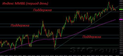 Финансовые рынки: Новые интриги и политические риски