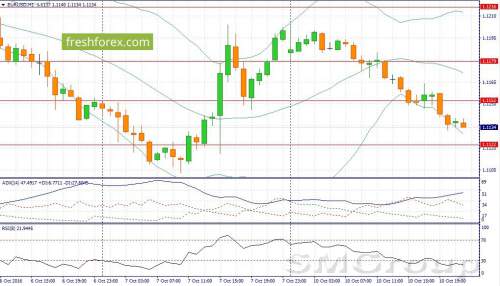 GBP/USD: После минувшего падения пара в замешательстве