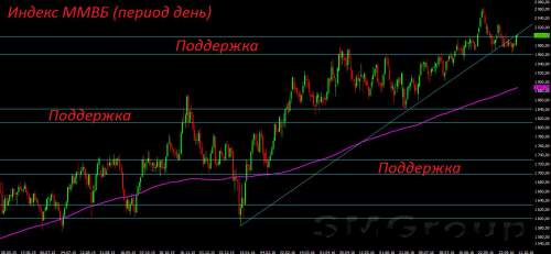 Ситуация на глобальных фондовых рынках изменилась в худшую сторону