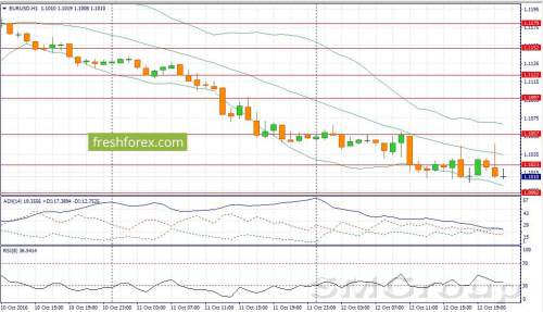 USD/JPY: В течение дня следует наращивать длинные позиции
