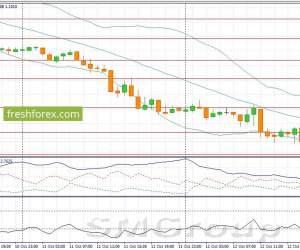 USD/JPY: В течение дня следует наращивать длинные позиции