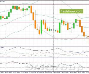 В течение дня пара USD/RUB будет снижаться В течение дня пара USD/RUB будет снижаться