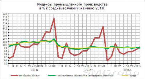 Обзор финансовых и экономических событий недели