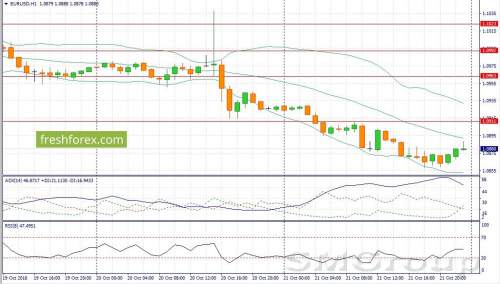 USD/JPY: Рост в паре продолжится