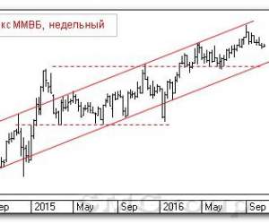 Теханализ российского рынка акций: Индекс ММВБ Теханализ российского рынка акций: Индекс ММВБ