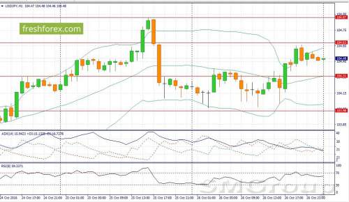 EUR/USD: Внешний фон для пары по-прежнему остается негативным