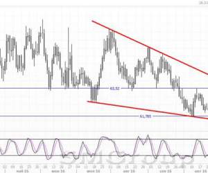 Валютные пары USD/RUB и EUR/RUB прервали нисходящее движение