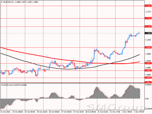 Опрос: доллар США, скорее всего, будет постепенно дорожать в следующем году