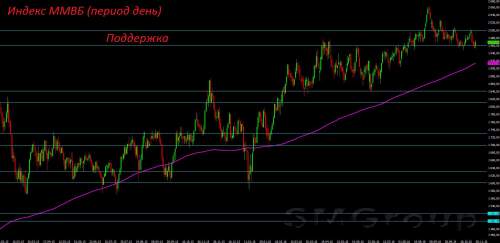 Второй раз в этом году на финансовые рынки прилетает «чёрный лебедь»