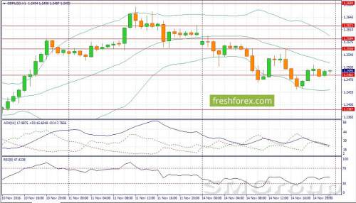 EUR/USD: Техническая коррекция вверх