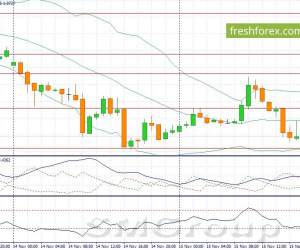 EUR/USD: Пара будет снижаться