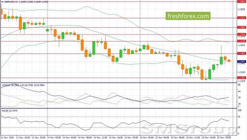 EUR/USD: Пара будет снижаться EUR/USD: Пара будет снижаться